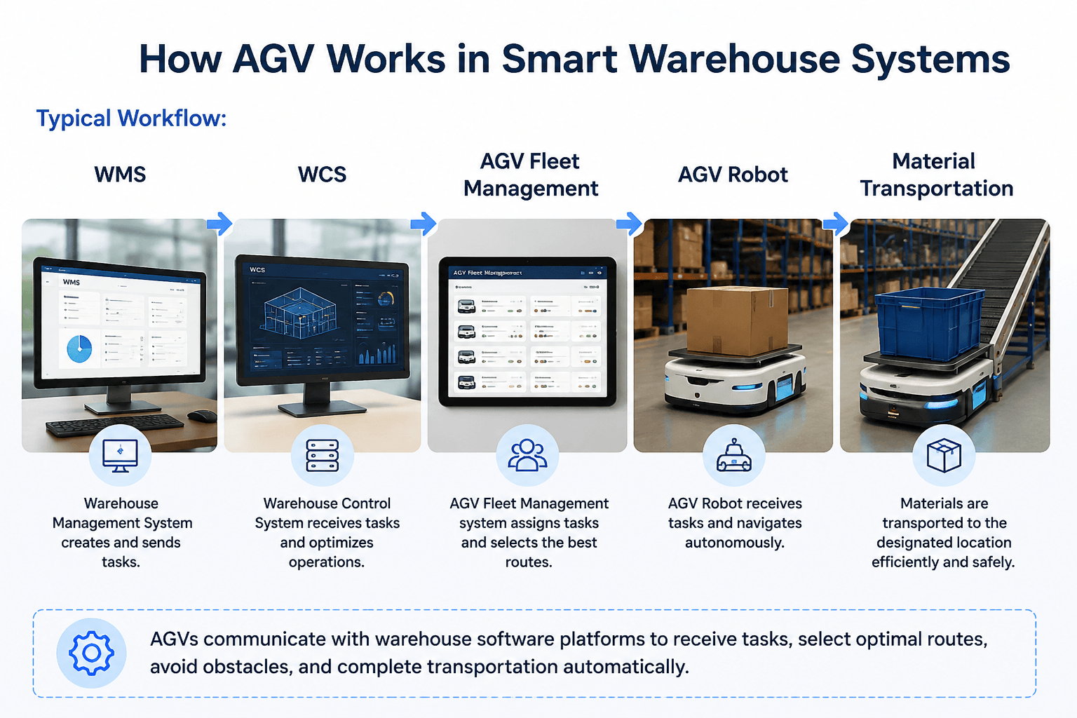agvs.png
