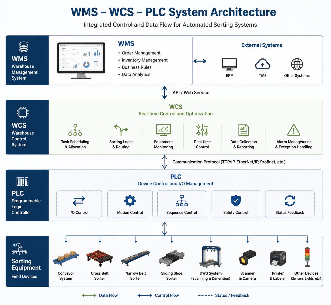 wms & wcs (1).png