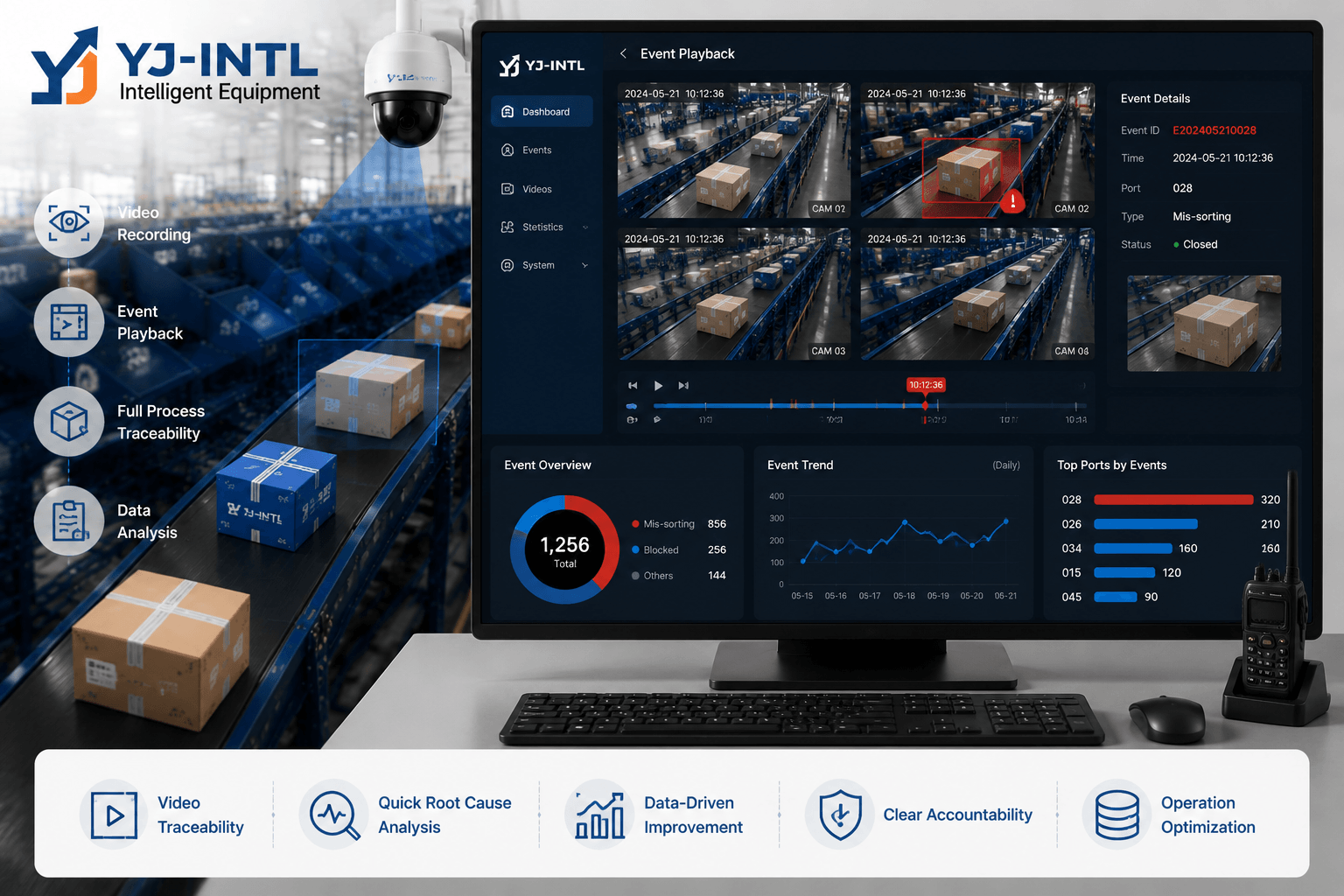 Video Traceability & Data Analysis (1).png