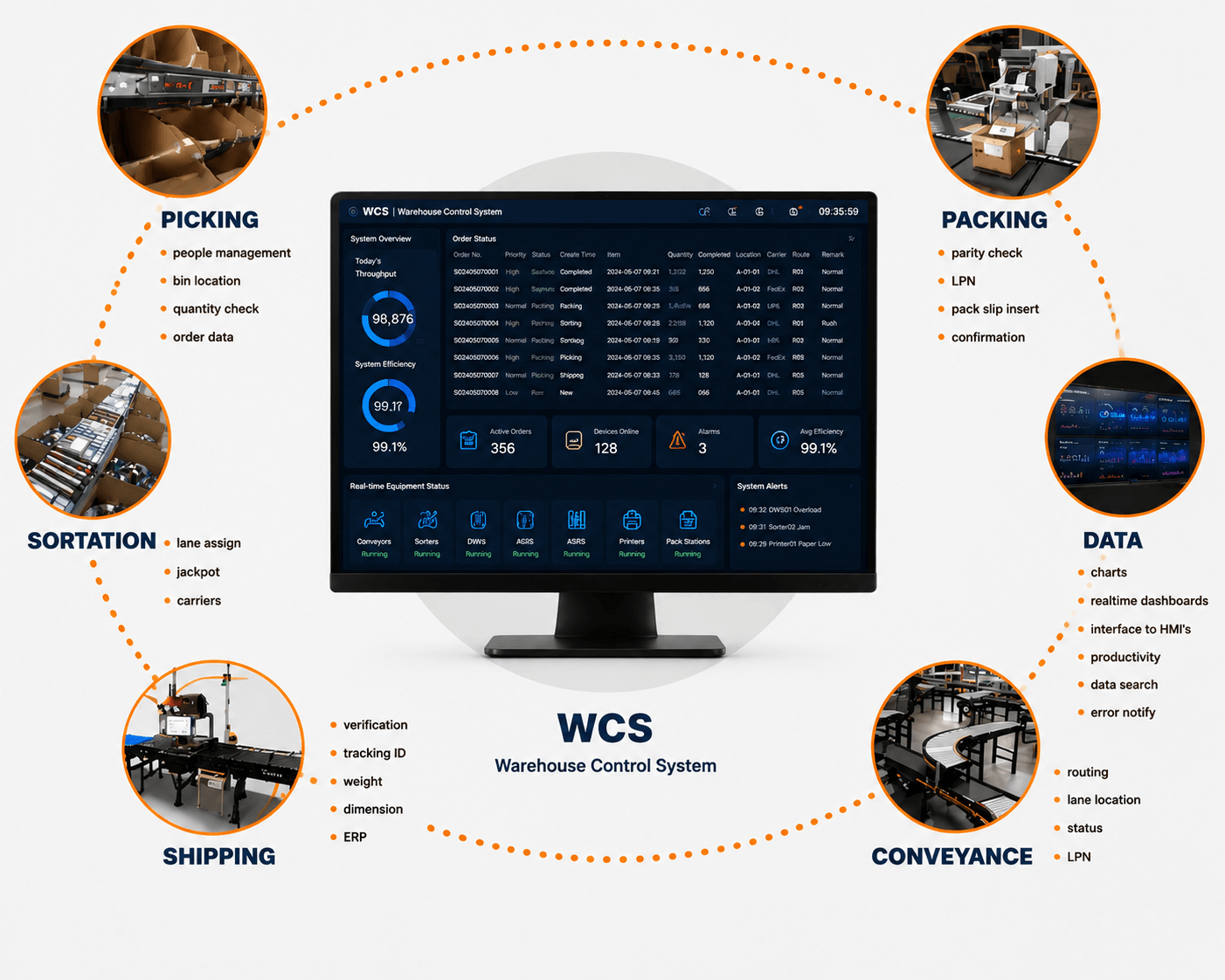 WCS