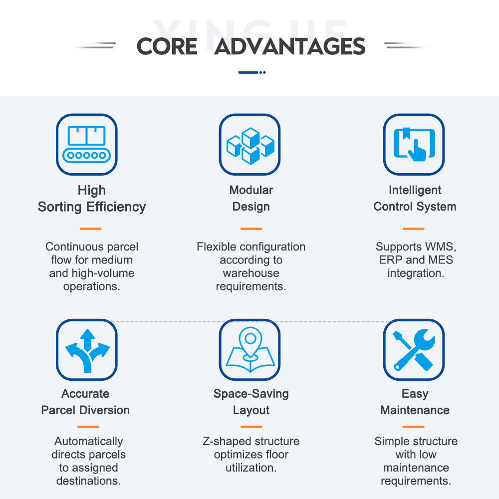Z-Type Sorter Core Advantages