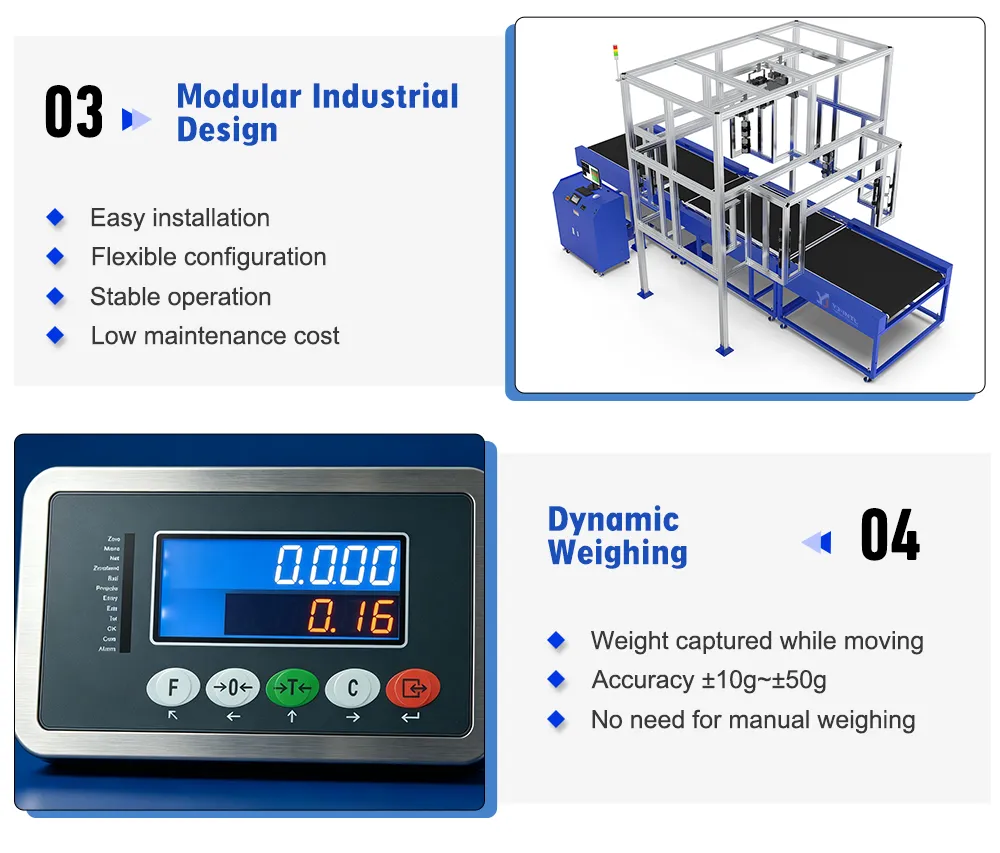 Dynamic DWS Scanning