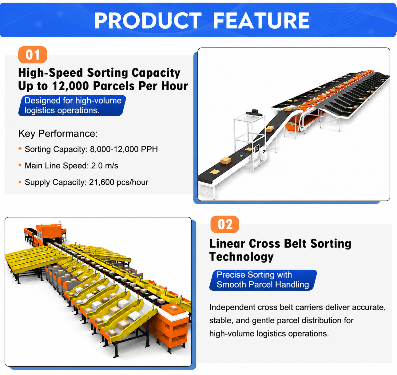 Linear Cross Belt Sorter working principle