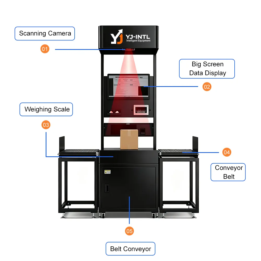 Static DWS Four-Destination Parcel Sorting