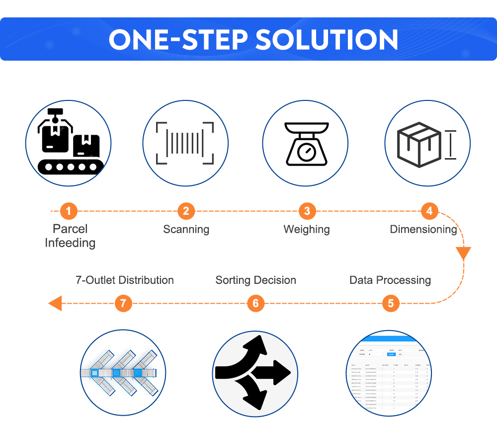 one step solution