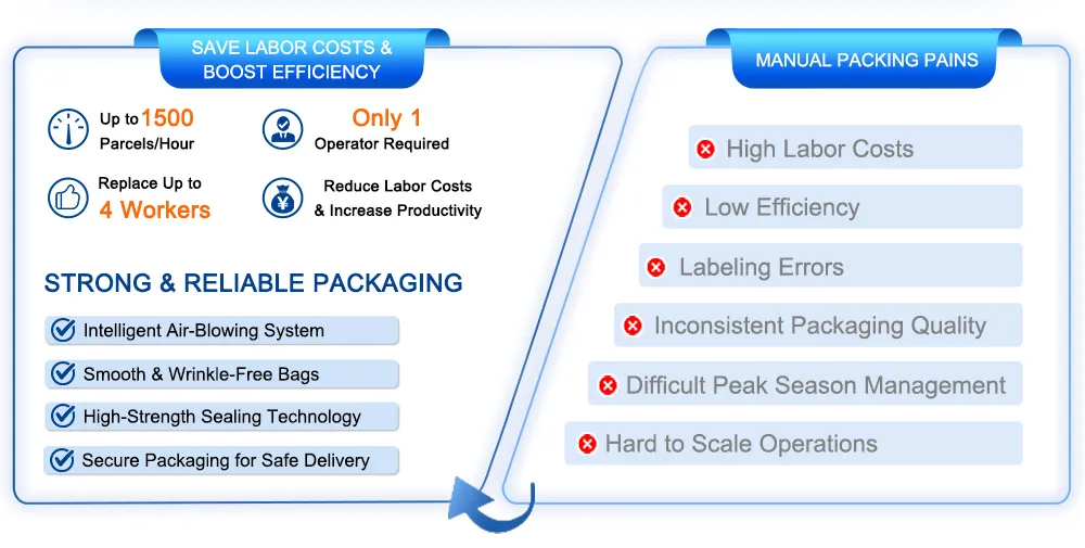 YJP-60E Label Printing and Applying auto vs manual