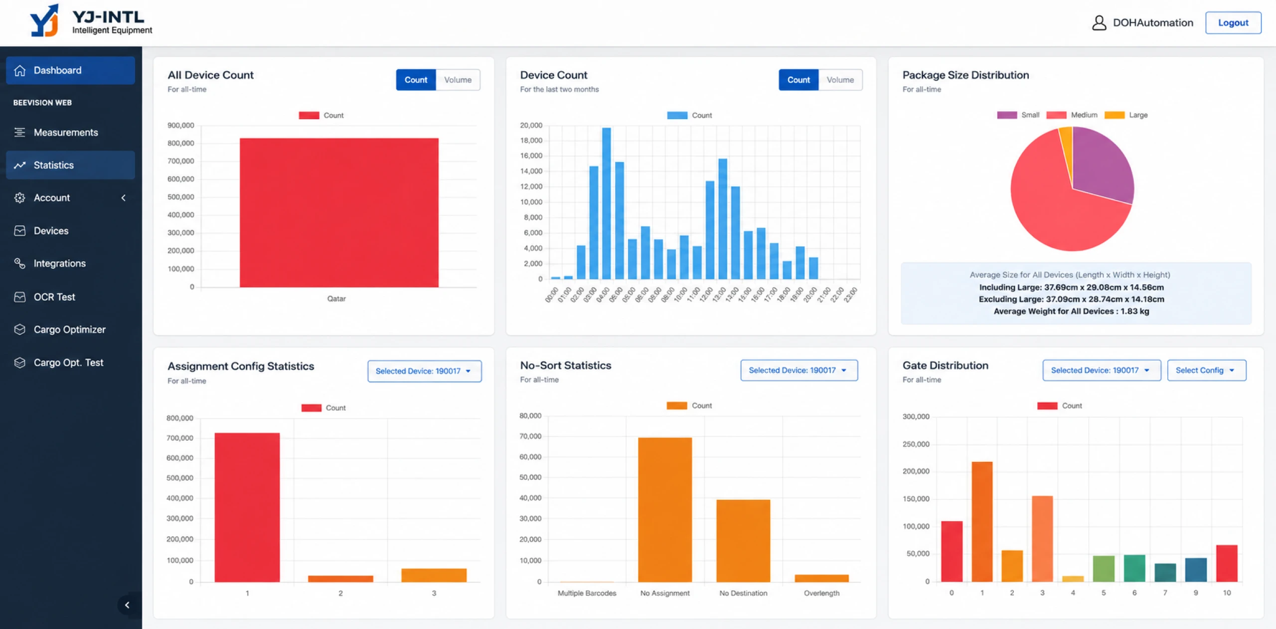 AI-Powered Warehouse Automation Management System