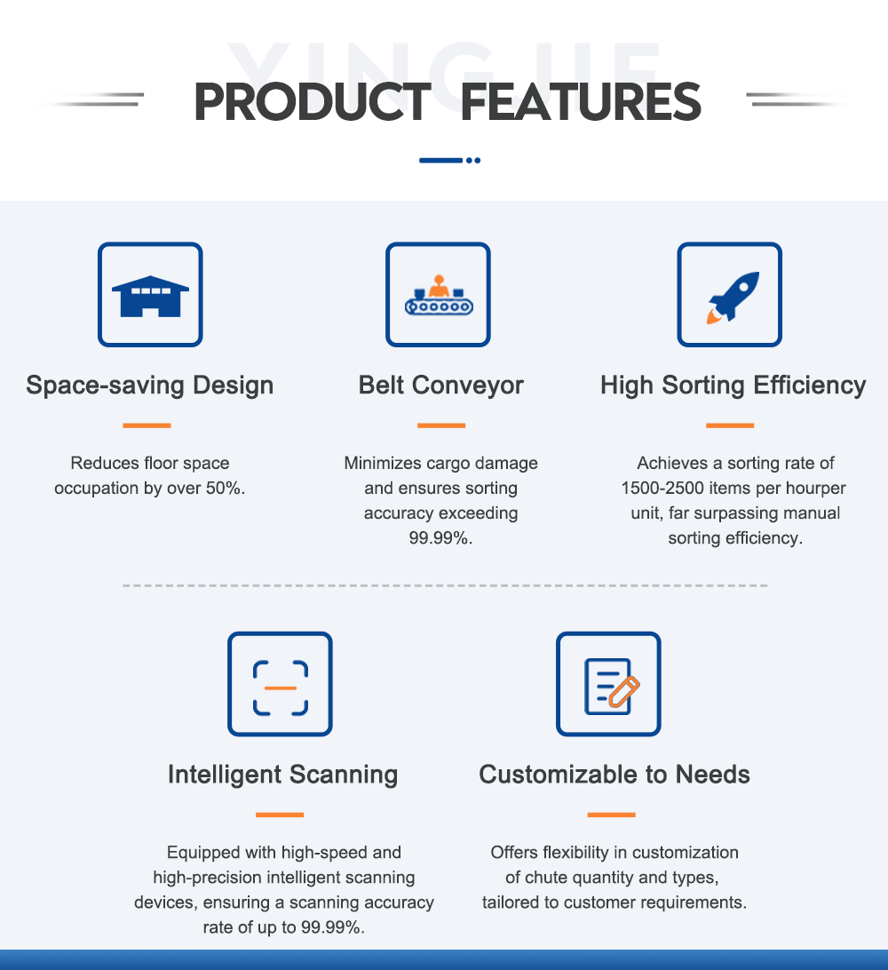 3D E-commerce Order Consolidation System