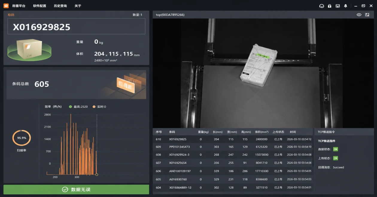 AI-Powered Warehouse Automation Management System