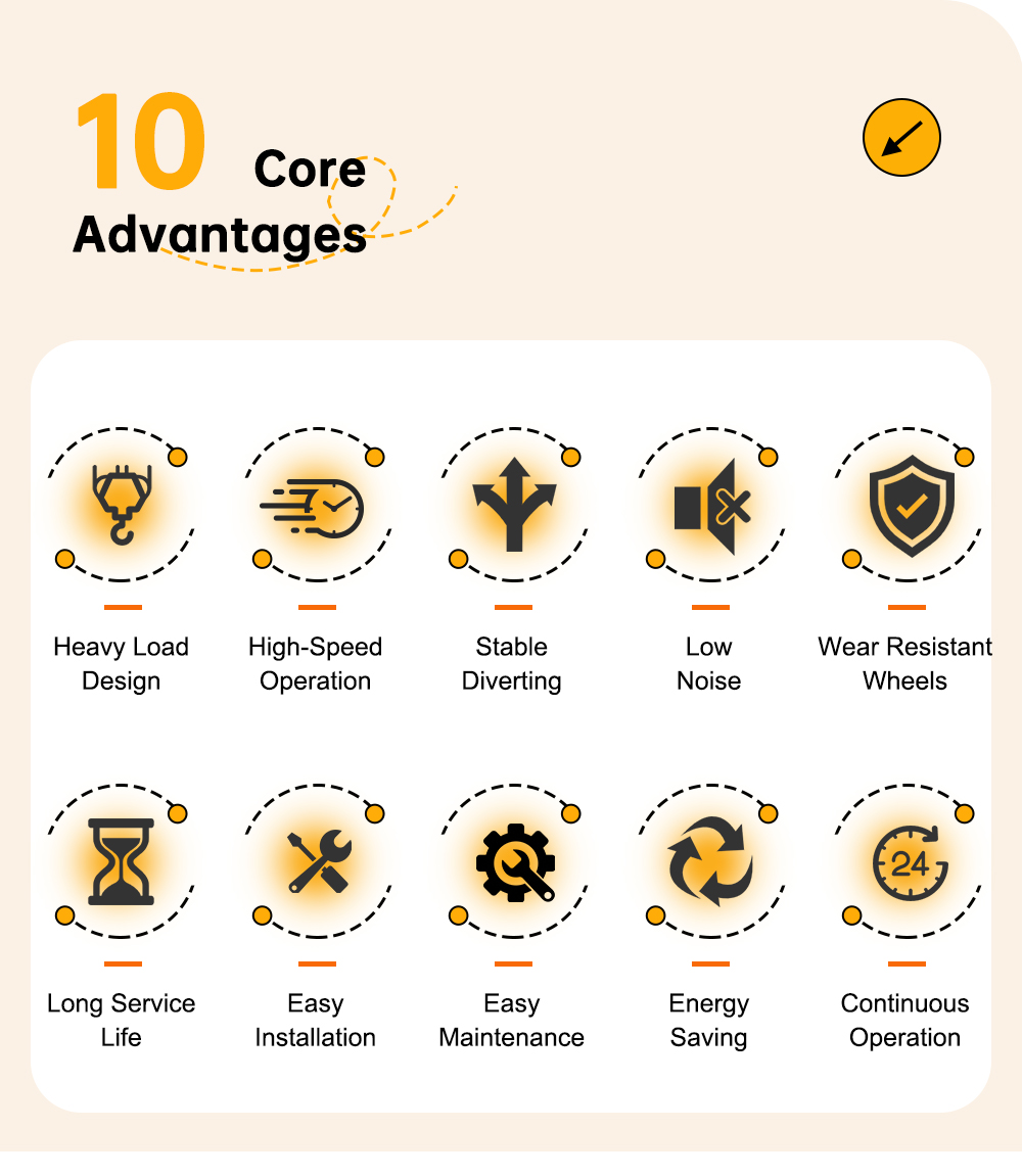 Wheel Sorter Core Advantages