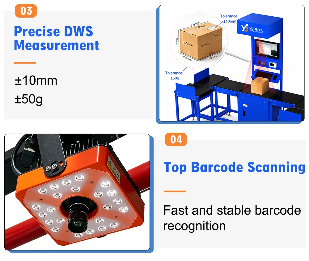 Static DWS with six sorter featured