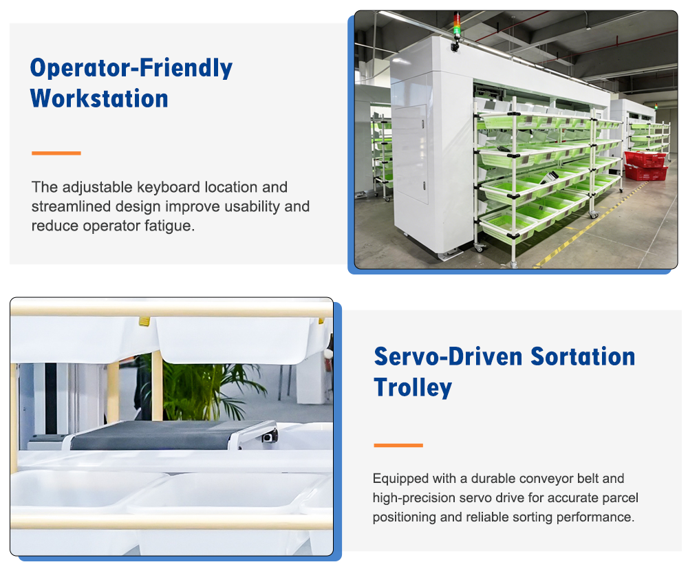 Customized Put Wall Sorting Solution detail