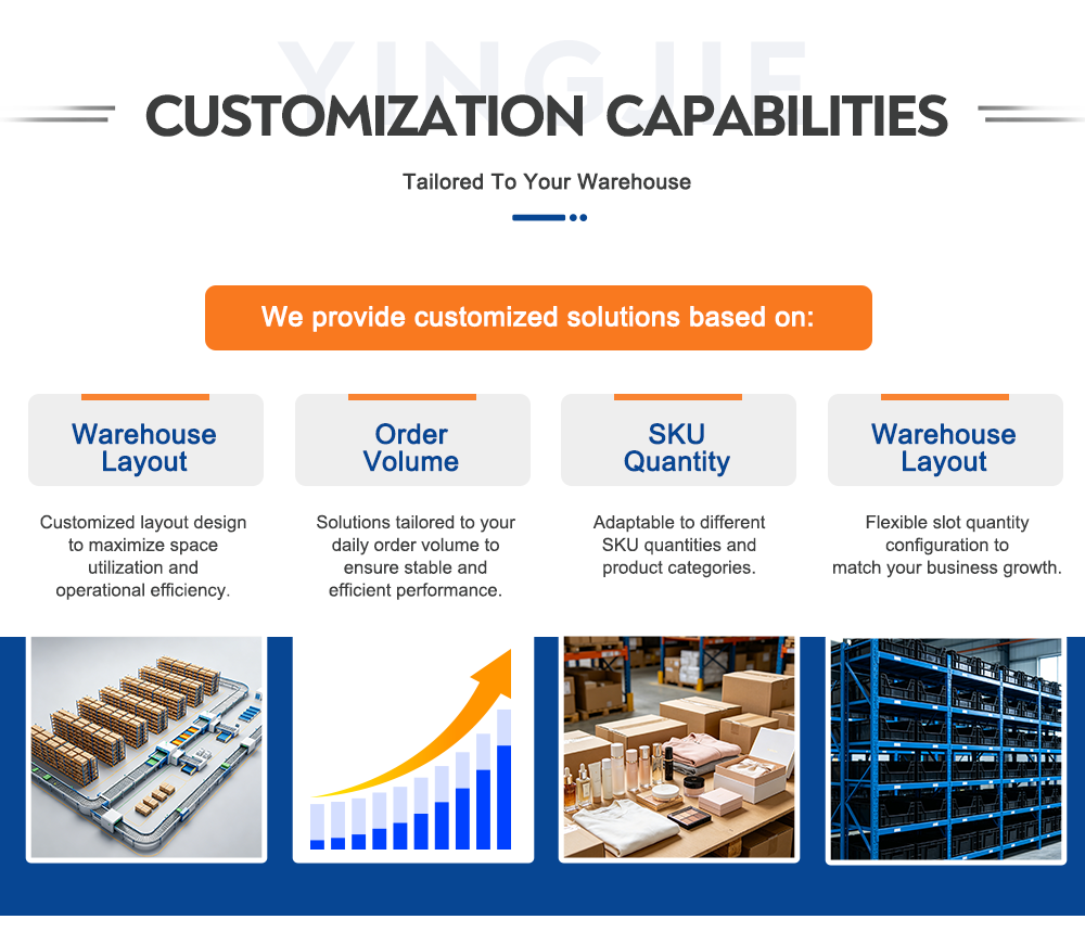 Intelligent Put Wall Order Consolidation System