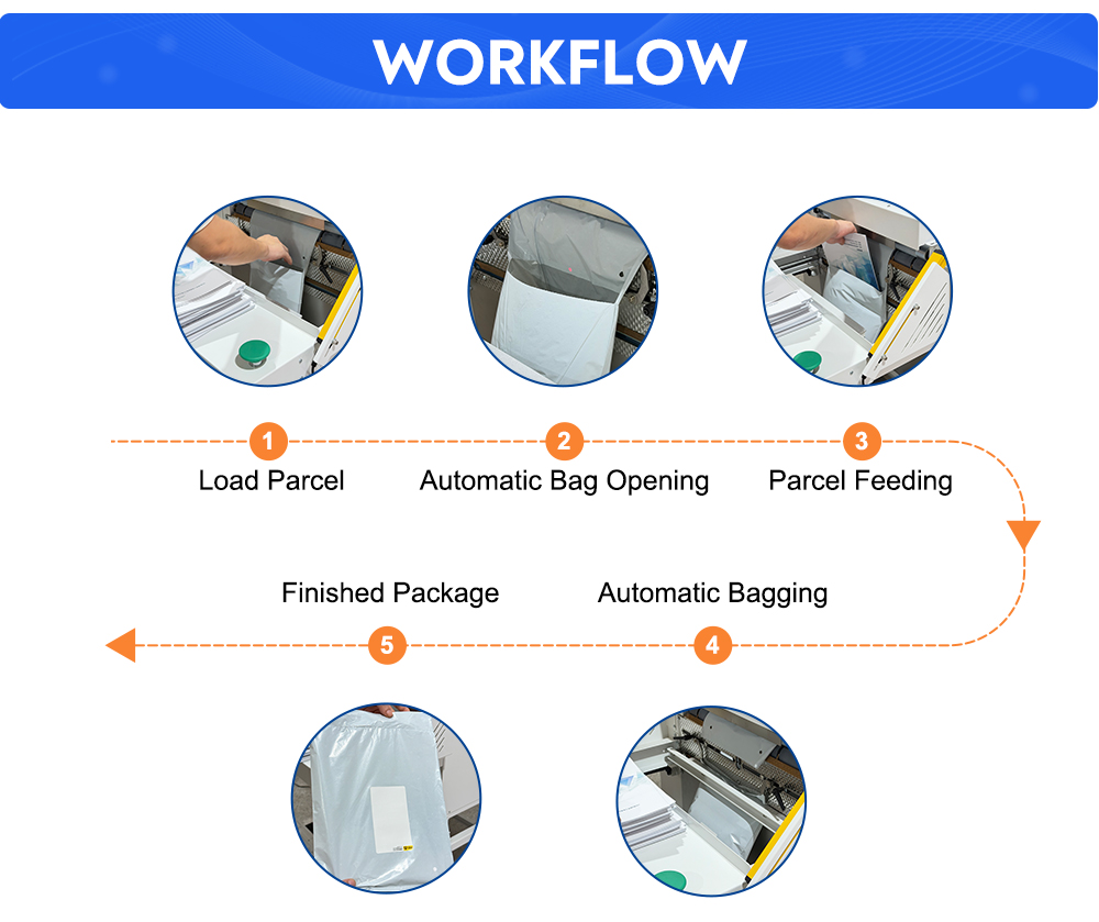 YJP-40E Automatic Parcel Packaging Process