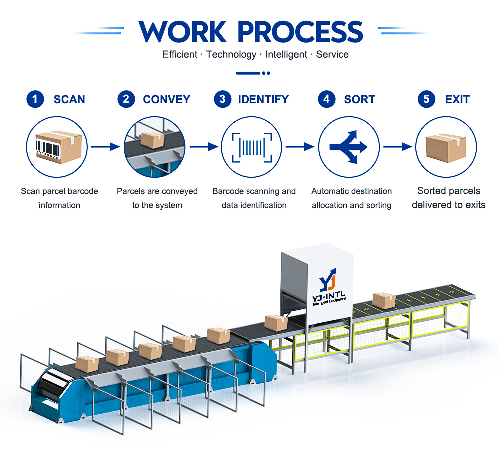 Linear Narrow Belt Sorter work process