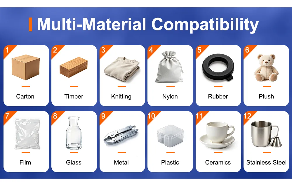 muti material compatibilty