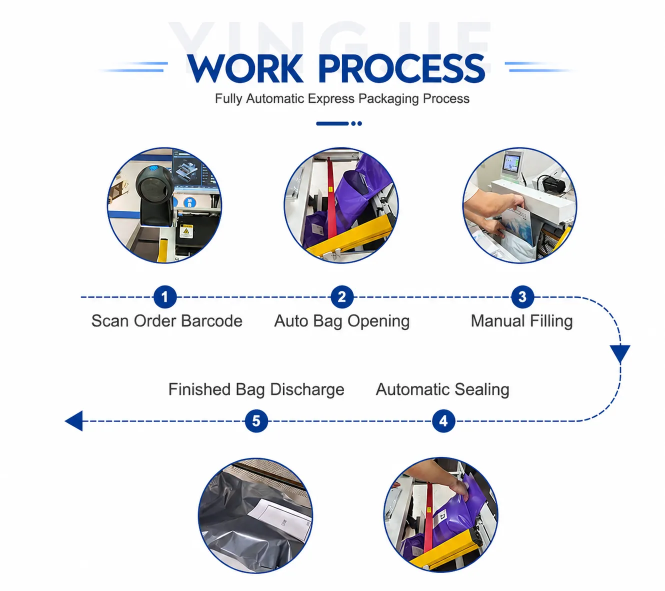 YJP-70E Horizontal Bagging Machine | Large-Size E-commerce