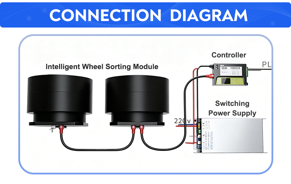 Pendulum Wheel Sorting Module System connection diagram