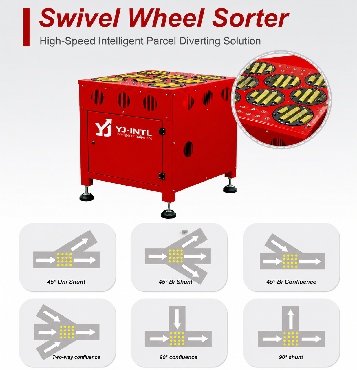 parcel-diverting-on-swivel-wheel-sorter