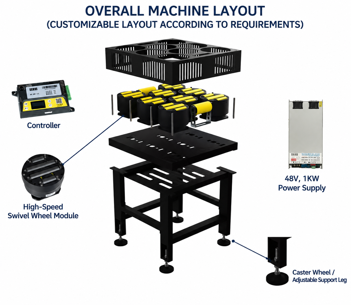 Large Wheel Sorting System overall machine layout