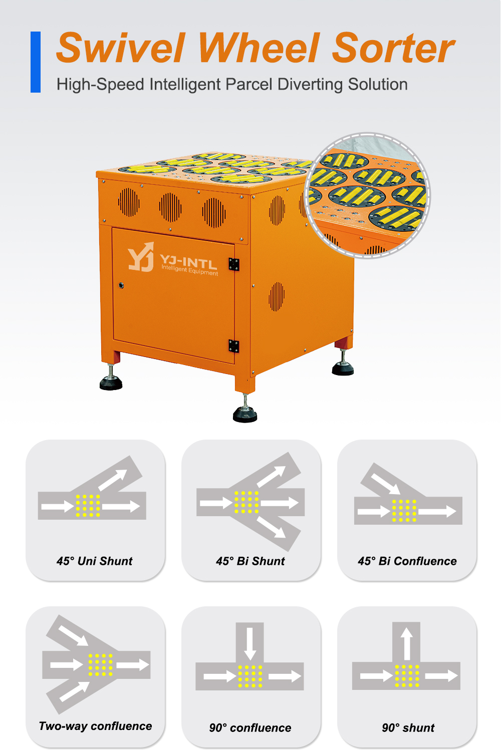 Automated Parcel Diverting System