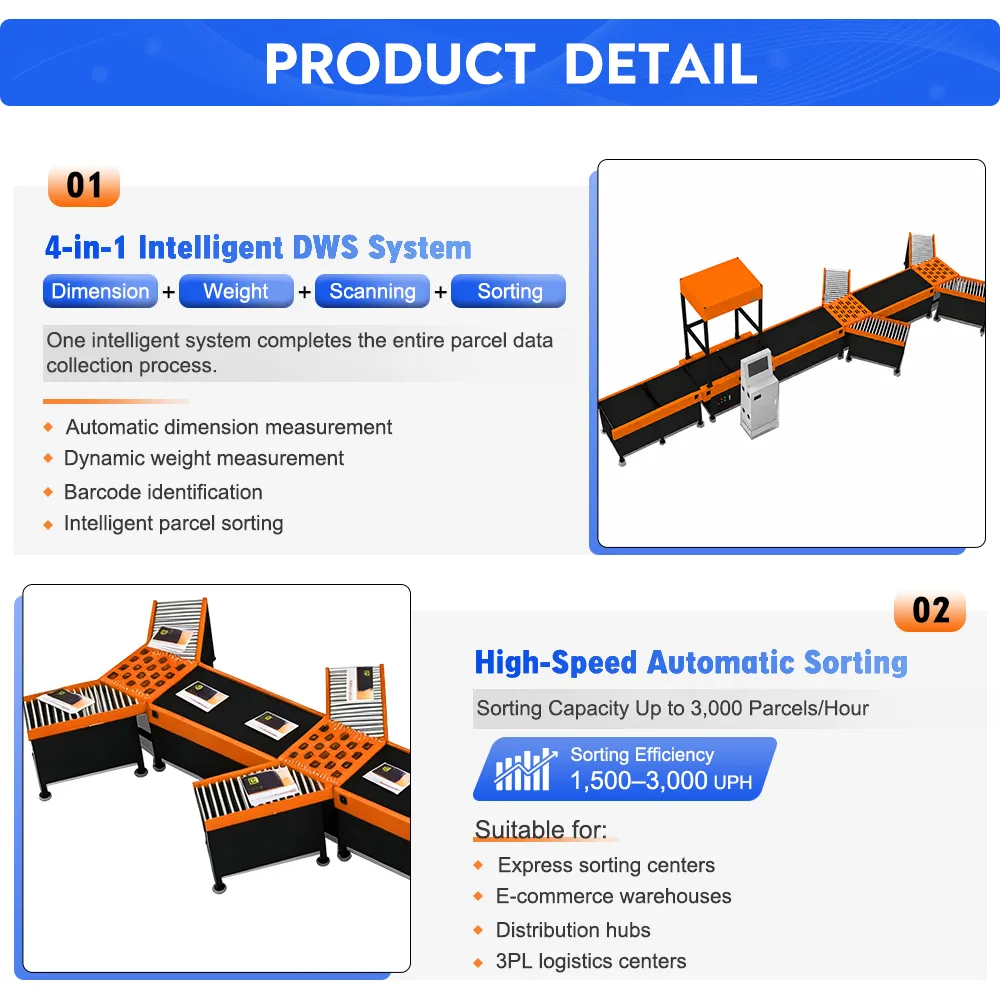 Dynamic DWS Smart Wheel Sorting Line