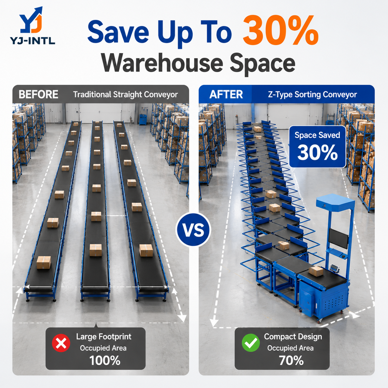 Z-Type Sorter save up 30% space