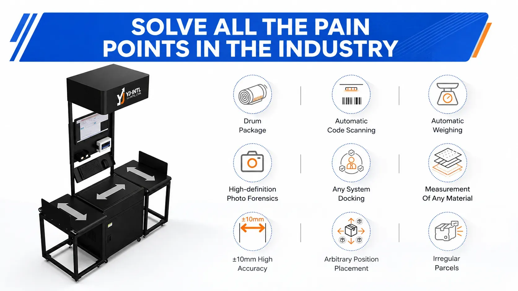 Static DWS 4-Station Sorting System solution