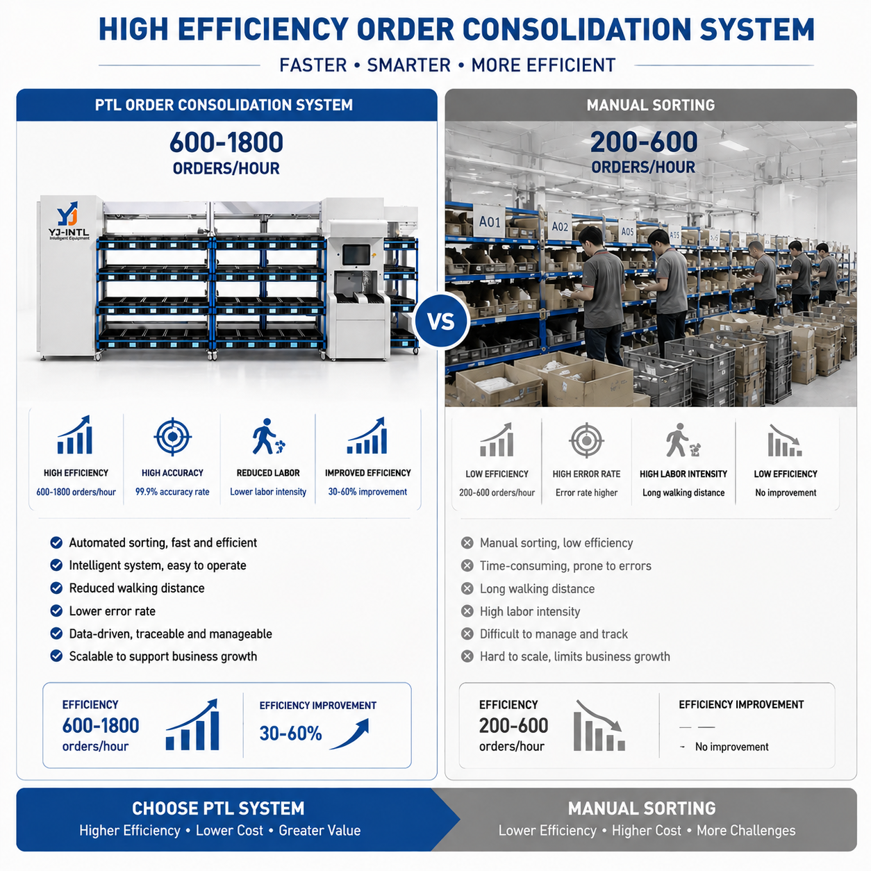 Put Wall Warehouse Fulfillment