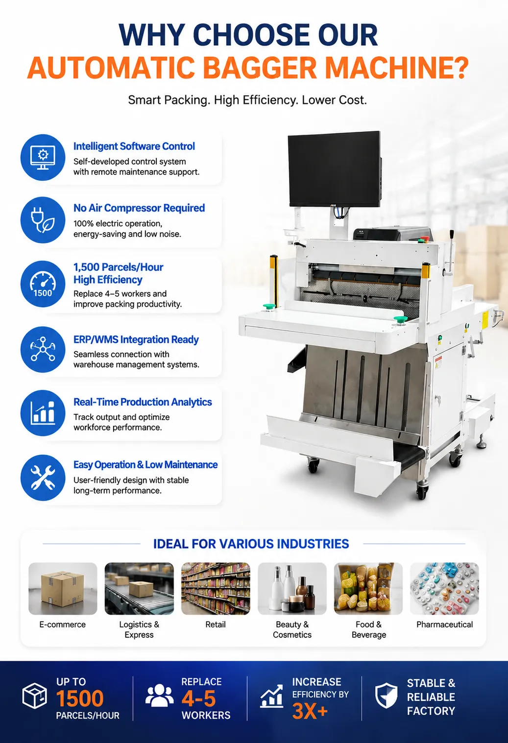 why choose our auto bagging machine?