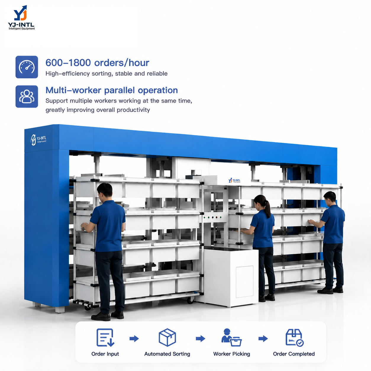 Multi-Order E-commerce Put Wall Sorting System