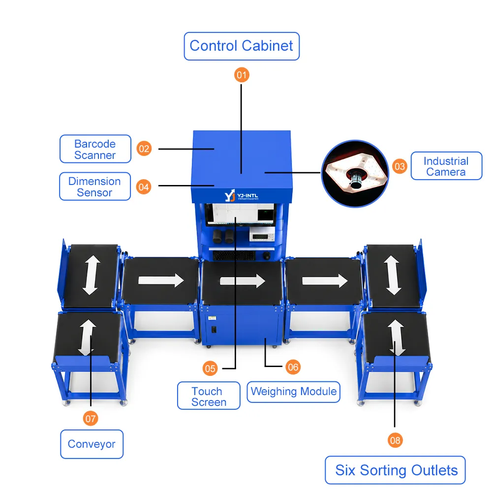 Static DWS for Express Logistics