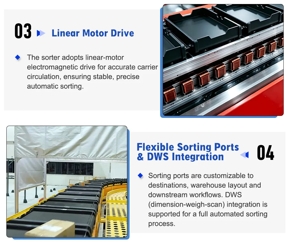 NC Loop Cross-Belt Sorter closed-loop sorting line with multiple destinations