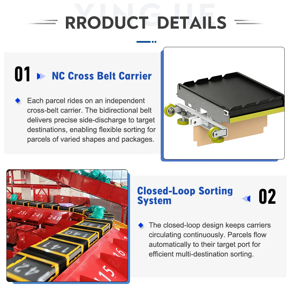 NC Loop Cross-Belt Sorter handling diverse irregular parcel types
