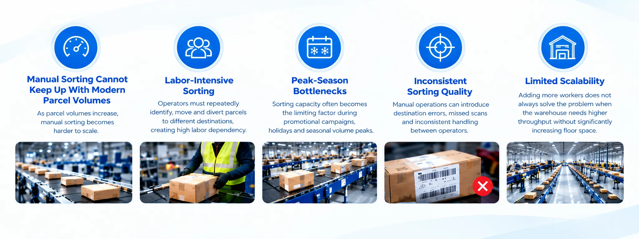 Manual Parcel Sorting Becomes a Bottleneck as Volume Grows