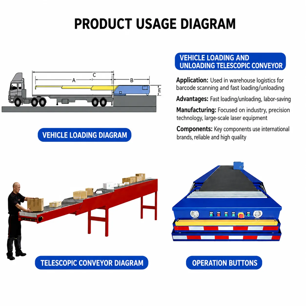 YJ-INTL 2-section telescopic belt conveyor for truck loading and unloading