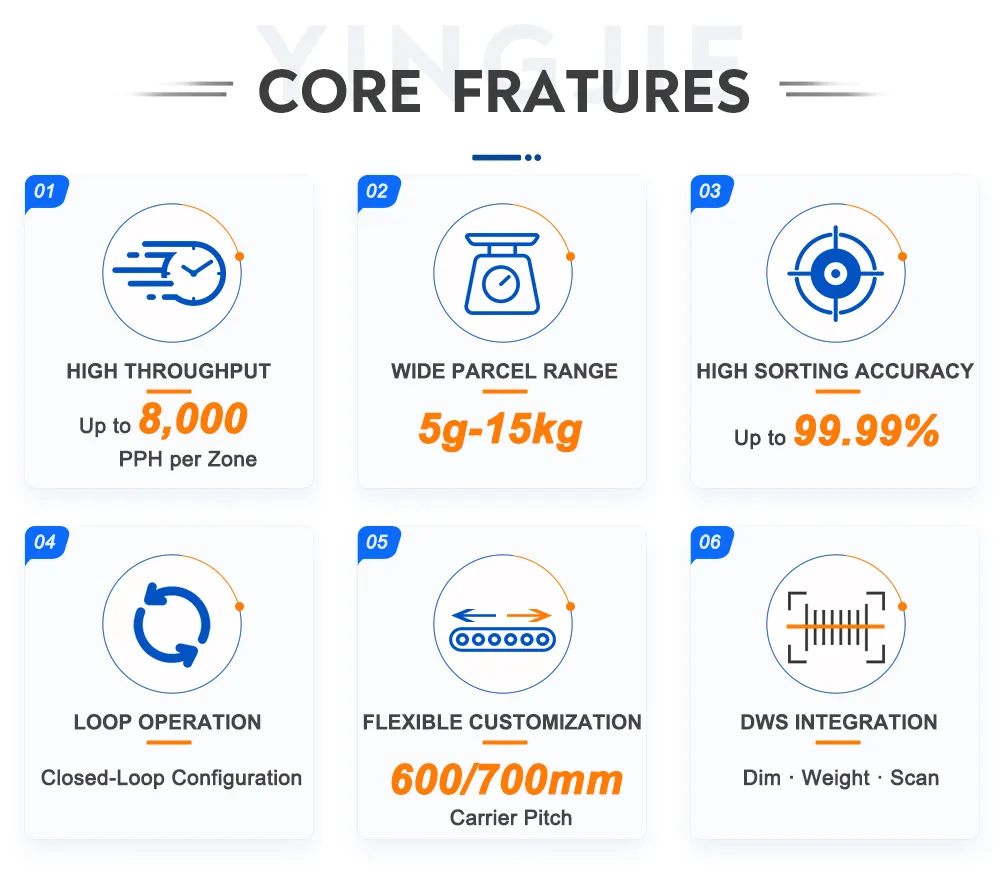 NC Loop Cross-Belt Sorter core advantages