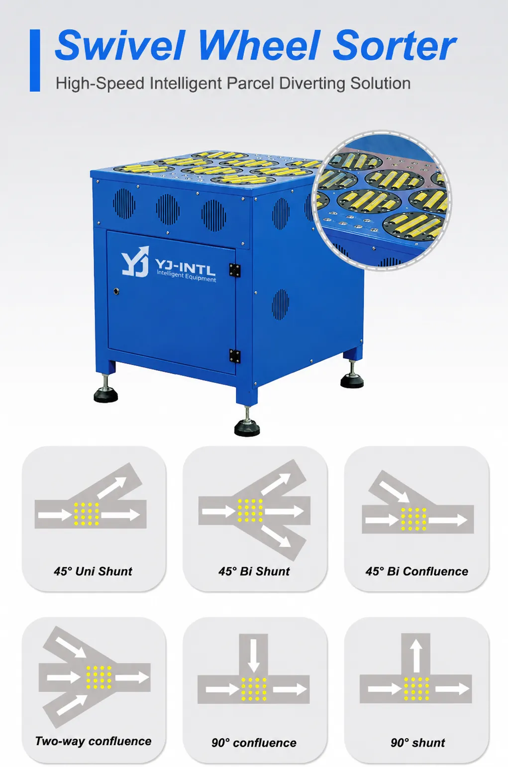 Modular Swivel Wheel Structure for Parcel Sorting