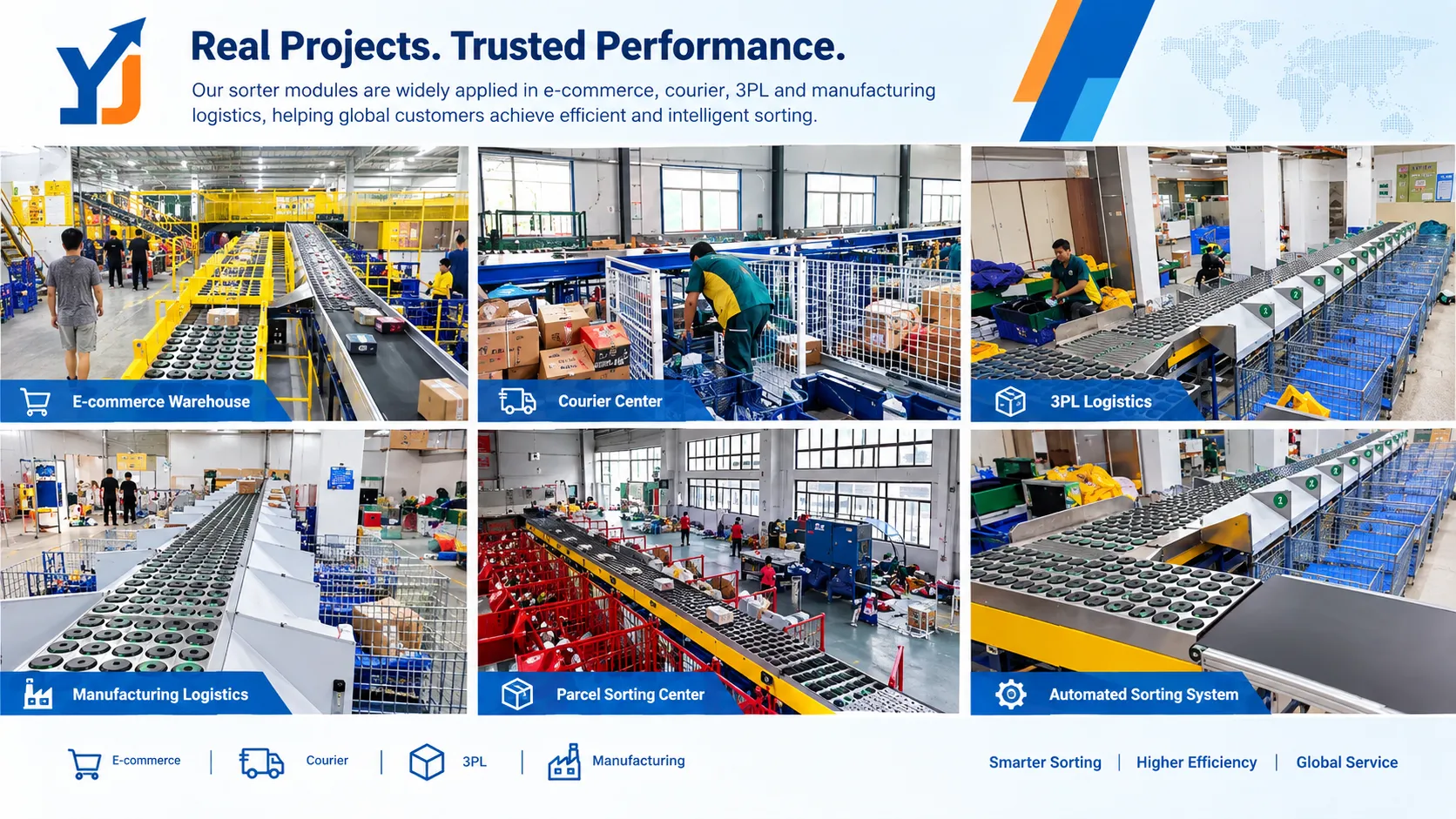 automatic parcel sorting system