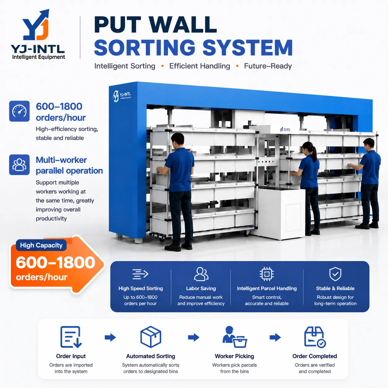 order consolidation system